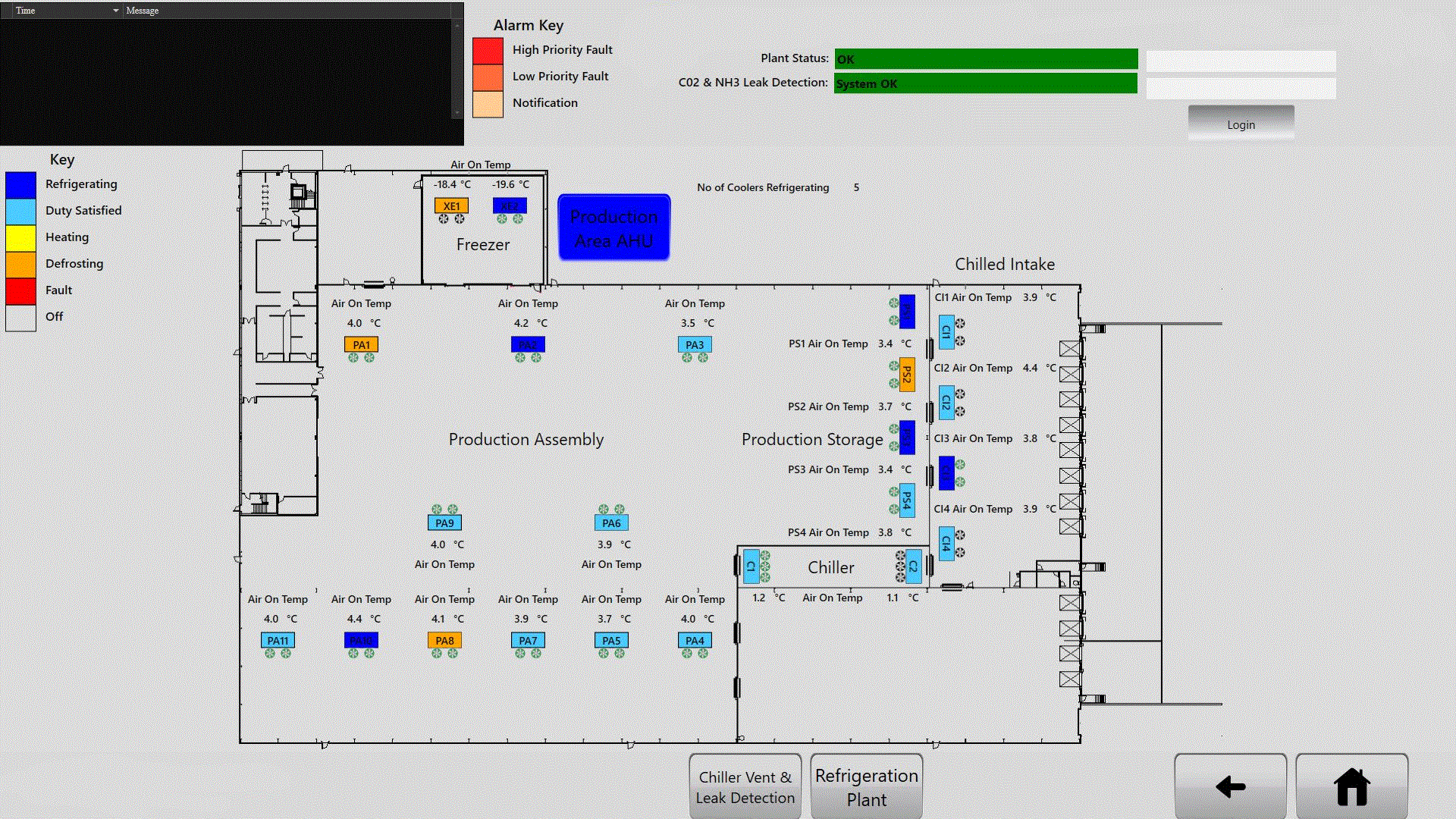 Industrial Automation Upgrades: Modernising PLC, SCADA & Control Systems