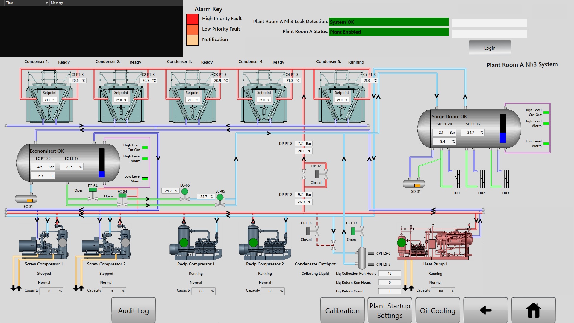 How PLC Failures Lead to Production Downtime